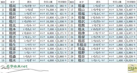 名字 澤|「澤」を含む名字（苗字）ランキング